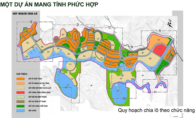Tính phức hợp của Dự án